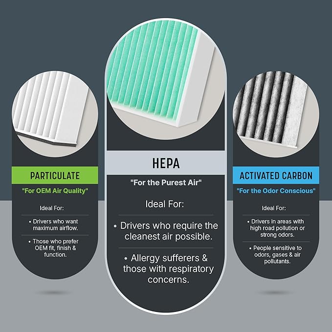 Spearhead HEPA Breathe Easy Cabin Filter, Up to 99.97% Filtration of 0.3 Micron Particles w/No Airflow Reduction (BE-729H)