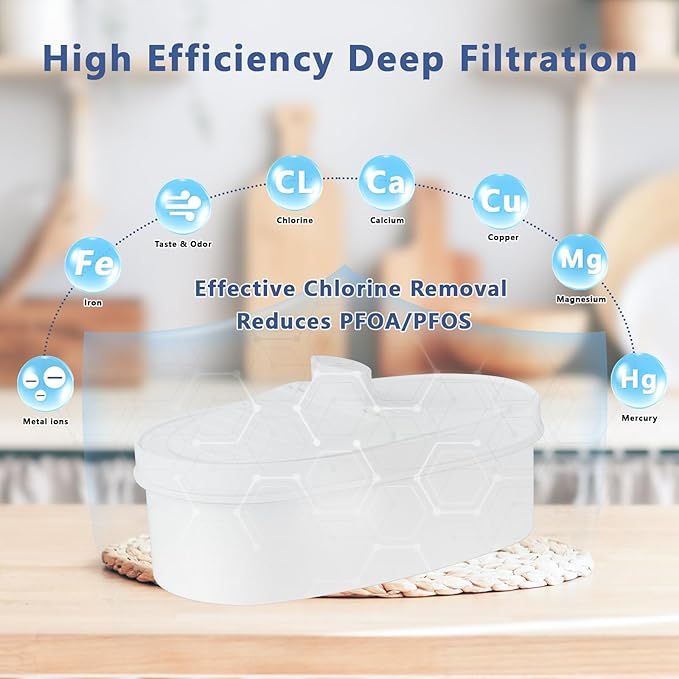 3 pack Replacement Filter for Water-drop Pitcher Filtration System, Water Filter Compatible with WD-PF-01A Plus, Reduces PFOA/PFOS，Chlorine