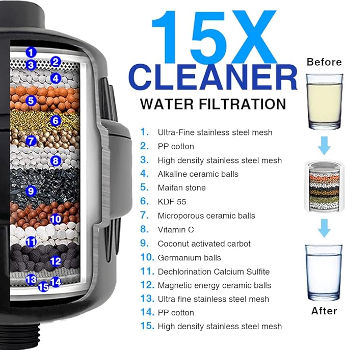 15 Stage Shower Head Filter for Hard Water - Black, High Output, Reduces Chlorine, Dry Skin & Itchy Scalp - Includes 4 Replaceable Filter Cartridges