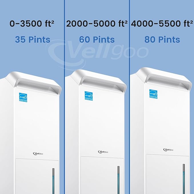 3,200 Sq.Ft Most Efficient Energy Star 2024 Dehumidifier,Vellgoo 36Pint/D Compressor Dehumidifier with Drain Hose, Smart Humidity Control for Basement, Home, Bedroom, Bathroom, Garage