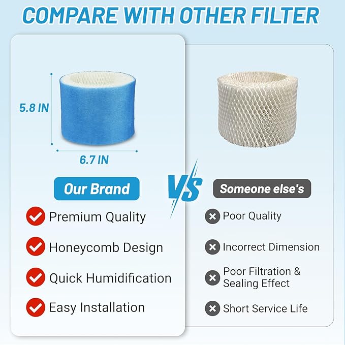 Lemige 4 Pack Upgraded HC888 Series Filters C Compatible with HC-888, HC-888N, HC-888, HC-888N, HCM-890, HEV-320 Series, Compatible with Duracraft DCM-200, DH-890