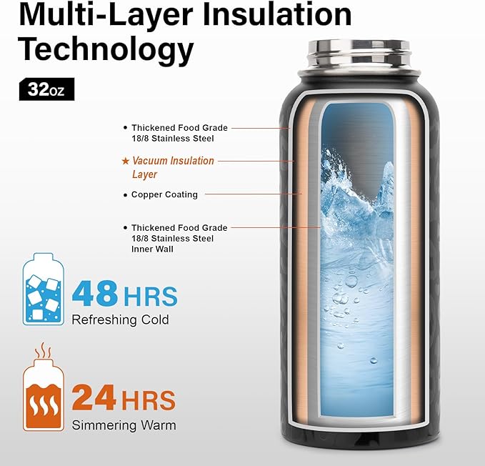 Insulated Water Bottle | Thickened Stainless Steel Vacuum Metal | Portable Sports Water Jug for Gym and Hiking with Straw, Carrier Bag, Handle Strap | BPA-Free 32 oz-FlexoryFit
