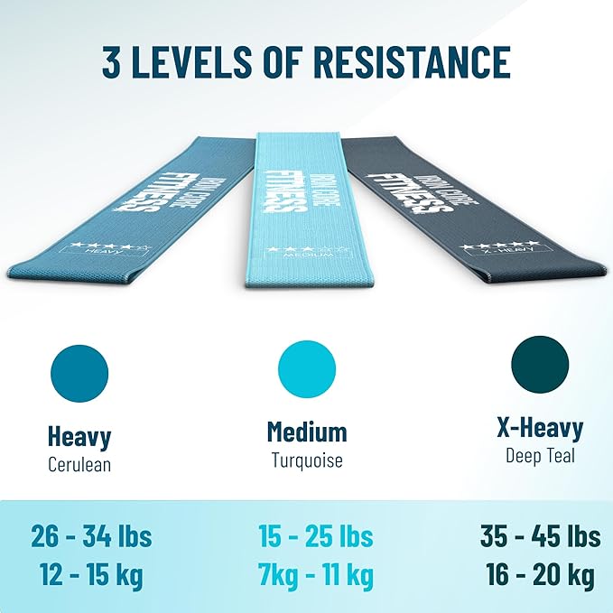 Fabric Mini Resistance Bands Sets for Trainers, Bootcamp, Gym for Men and Women in Fun Colors - Ebook, Videos and Workout Chart Included by Iron Core Fitness-FlexoryFit