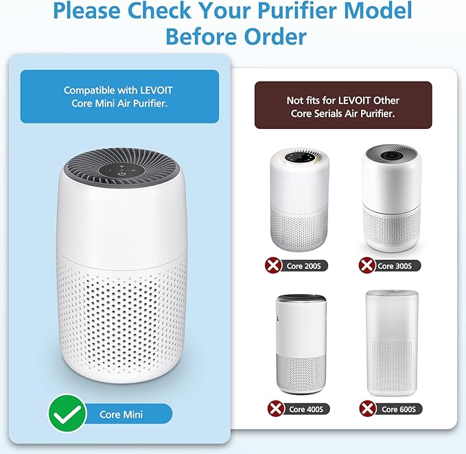 4 Pack Core Mini HEPA Replacement Filter for LEVOIT Core Mini Air Purifiers, 3-in-1 Core Mini-RF Filter Replacement