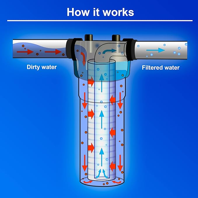 High Capacity Wound String 5 Micron Sediment Water Filter Cartridge 10” x 4.5” Removes Sand, Dirt, Silt, Rust, Extended Filter Life Compatible with 355215-45, 84637, PC10, WP1097P, WPX597P
