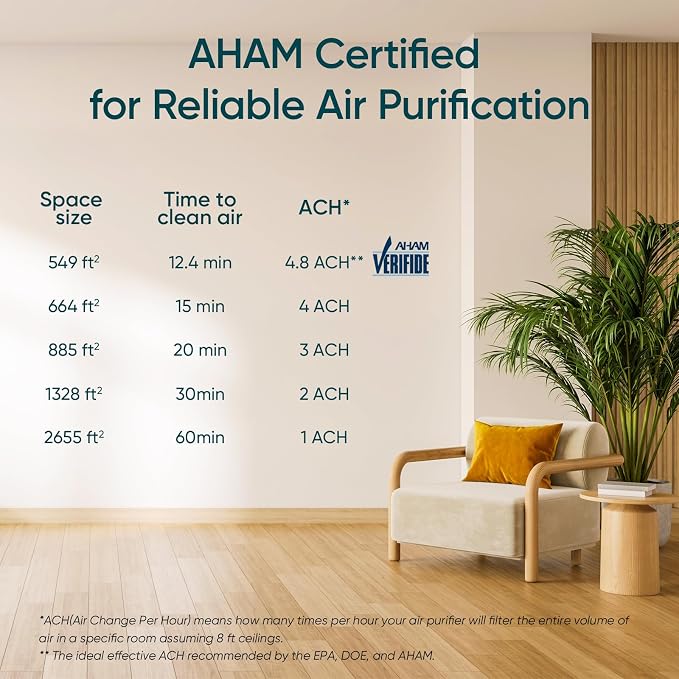 Levoit Air Purifiers for Home Large Room - Image 11