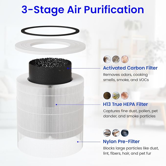 Core 300 Replacement Filter for LEVOIT Core 300 & 300S Air Purifier, 3-Stage - Image 4