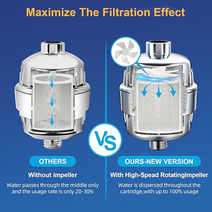 Chrome 20 Stage Vitamin C Shower Filter with 6 Cartridges – Reduces Dry Skin, Dandruff, Eczema & Hair Loss | High Output Hard Water Softener to Remove Chlorine, Fluoride & Heavy Metals