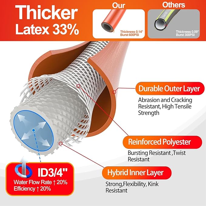 Garden Water Hose 75 ft x 3/4 in Heavy Duty, Flexible and Lightweight, Burst 600 psi, Kink-less Hybrid Rubber Pipe for Backyard, 3/4'' Brass Fittings, Orange