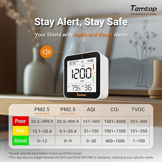 Temtop M10+ Indoor Air Quality Monitor, 6-in-1 CO2, PM2.5, VOC Detection, Smart Temperature & Humidity Sensor, with App Connectivity for Home Air Quality Testing & Analysis