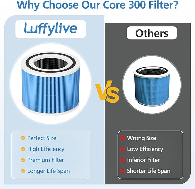 Core 300 Smoke Replacement Filter for LEVOIT Core 300/ Core 300S/ Core 300-P/Core 300S-P/Core P350 Air Purifi-ers, 3-IN-1 HEPA Filter, Compared to Part# Core 300-RF, Blue (2 Pack)