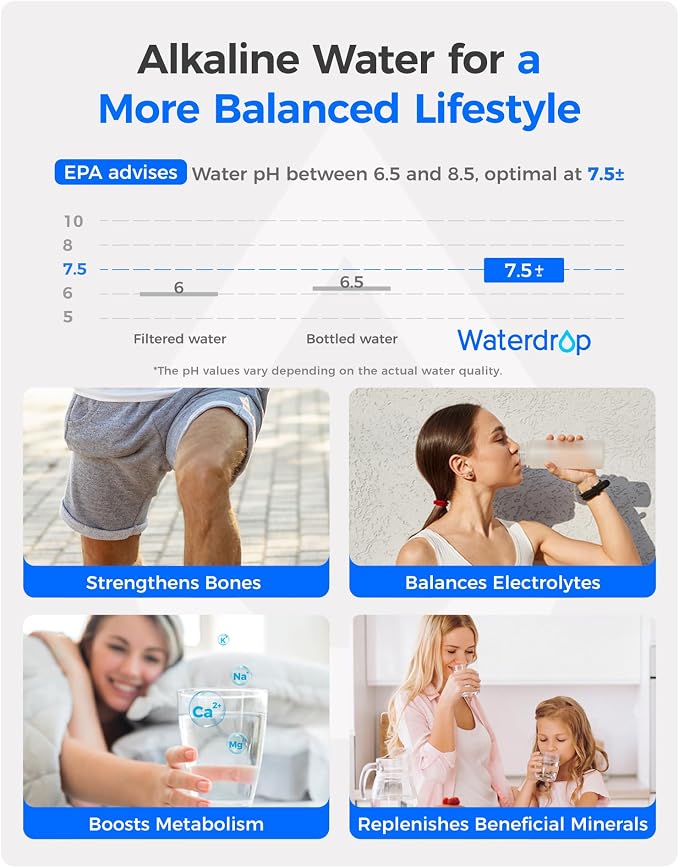 Waterdrop Alkaline UKF8001 Refrigerator Water Filter 4, Enhances pH, Replacement - Image 6