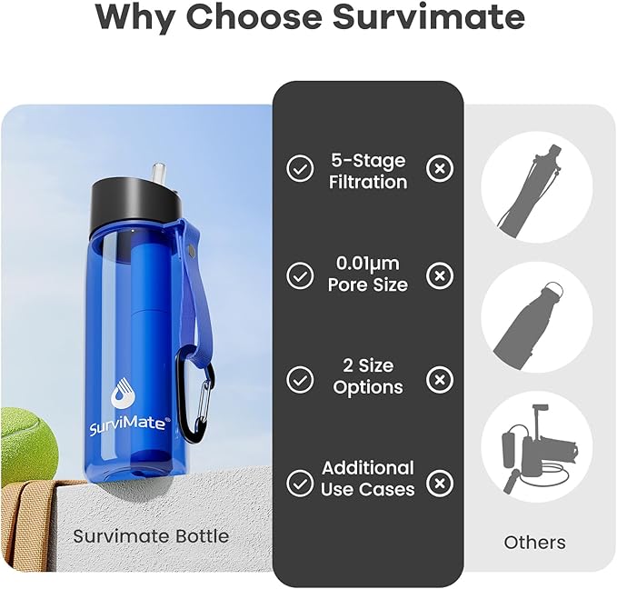 Survimate 5-Stage 0.01μm Ultra-Filtration Filtered Water Bottle, BPA-Free Material, NSF/ANSI 42&372 Certified, Portable Water Filter Bottle for Survival, Camping, Hiking, and Emergency Use