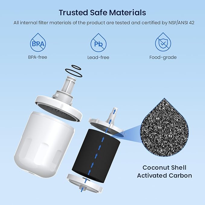GLACIER FRESH Replacement for DA29-00003G Water Filter, Compatible with Samsung* Aqua-Pure Plus, DA29-00003F, DA29-00003B, HAFCU1, RFG237AARS, FMS-1, RS22HDHPNSR, RSG257AARS, WSS-1, 1 Pack
