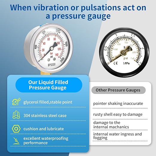0-2000 Psi Glycerin Liquid Filled Hydraulic High Pressure Gauge, 2.5" Dial Size - Image 5