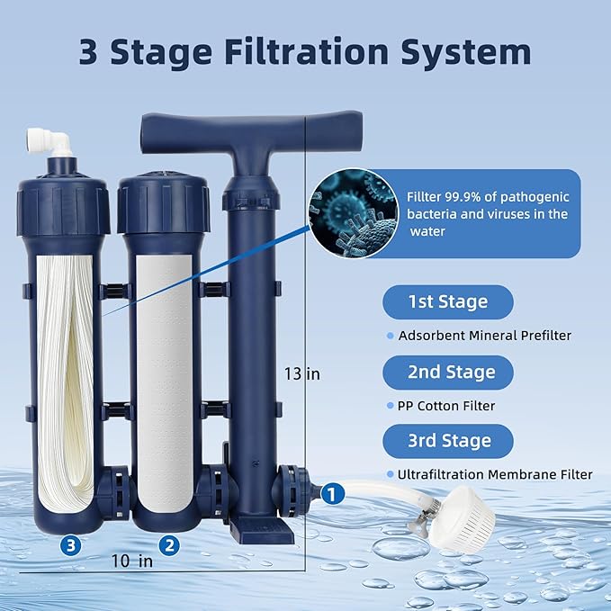 Source Manufacturer Hand Pump Water Filter Rate Replacement Water Filter - 0.01 Micron Ultrafiltration Water Filter & 5 Micron Polypropylene Chlorine, Taste, and Odor Composite Cartridge Filter