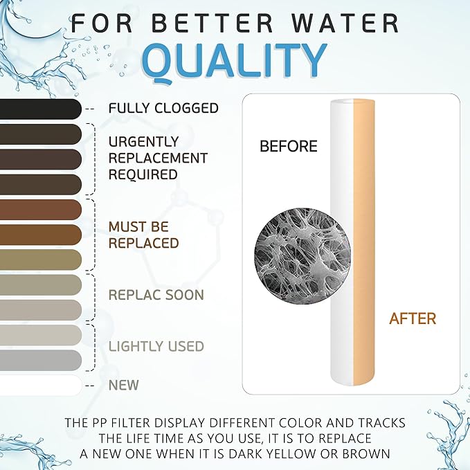 Ronaqua 10 Micron Standard 20" x 2.5" Sediment Water Filter Cartridge, NSF Certified, 4-Layer Filtration for 20” x 2.5” Whole House Systems, Compatible with FPMB5-20, SDC-25-2005/4, VX05-20, 2 Pack