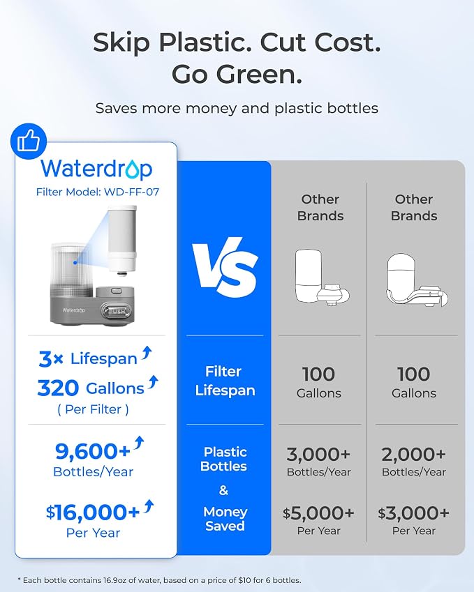 Waterdrop FC-07 Water Filter for Sink Faucet, Visible Filter Housing, Faucet - Image 7