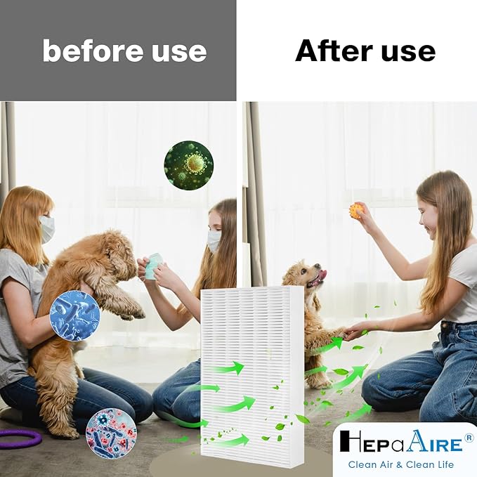 9 Pack HPA300 Filter Replacement Compatible With Honeywell HPA300, HPA200, HPA100, HPA090 Series and HPA5300 Air Purifier, H13 True Replacement,Filter R (HRF-R3 & HRF-R2 & HRF-R1)