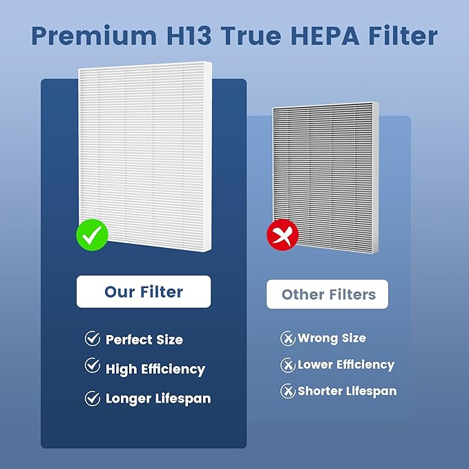 （4 Pack）C545 True HEPA Replacement Filter S Compatible with Winix C545, Replace Part 1712-0096-00 and 2522-0058-00, H13 True HEPA Filter