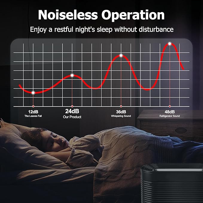 Air Purifier HEPA Filter R Replacement for Honeywell Air Purifier HPA100/200/300 and 5000 Series, Funmit 6 Pack True HEPA Filter Compatible with Honeywell R Filter (HRF-R3 & HRF-R2 & HRF-R1)