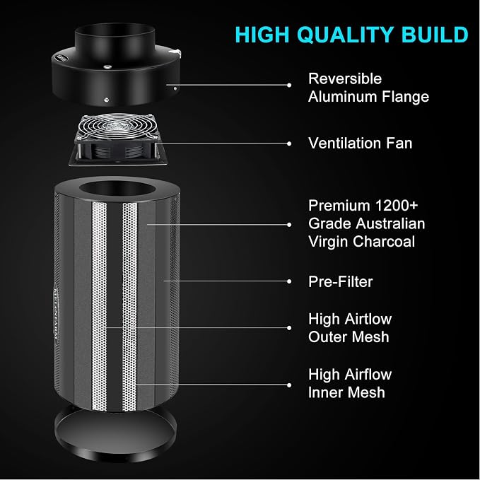 MELONFARM Air Filtration Kit 4", Built-in 14cm Fan Low Nois Carbon Filter - Image 2