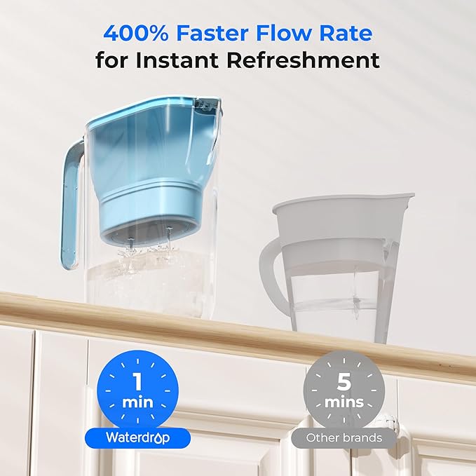 Waterdrop Water Filter Pitcher, 200-Gallon Long-Life, Countertop NSF Certified Water Purifier, Replaces 6,400 Plastic Water Bottles a Year, Reduces Chlorine, PFOA/PFOS, 7-Cup, Blue