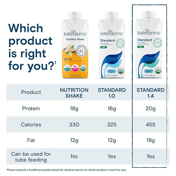 KATE FARMS Organic 1.4 High Calorie Nutrition Shake, Plain, 20g Protein, 27 Vitamins and Minerals, Meal Replacement, Protein Shake. 11 oz (12 Pack)-FlexoryFit