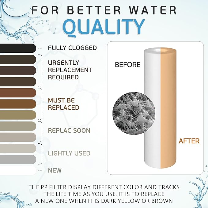 Ronaqua 50 Micron Sediment Water Filter Cartridge 10"x2.5", NSF Certified, 4-Layer Filtration for any 10-inch RO Units & Whole House Systems, Compatible with Culligan P5, AP110, WHKF-GD05, 50 Pack