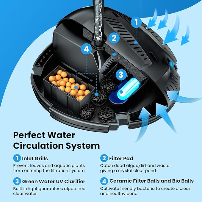 NFESOLAR Pond Filter with Pond Pump Fountain, All-in-one 660 GPH Pond Filter Fountain Kit with 3-Layer Filtration, UV Clarifier for Outdoor Ponds up to 2000 Gallon N2300