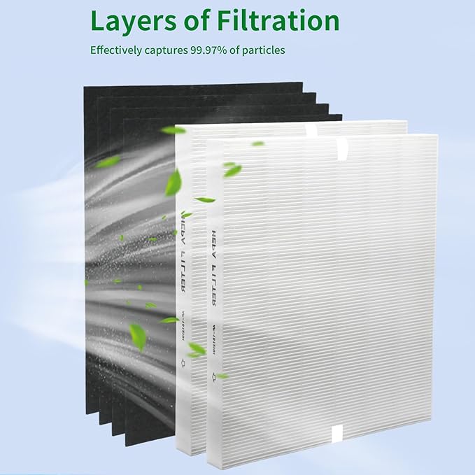 AP-1512HH Air Filter Set, Replacement Filter for Coway Airmega AP1512HH AP-1518 & 200M Mighty Air Purifiers, Part # 3304899, 2 True HEPA and 4 Carbon Pre-Filters