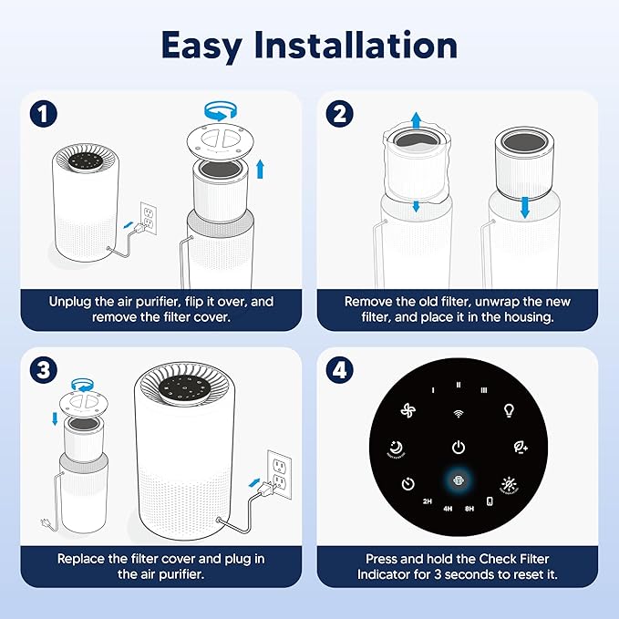 Core 200S Smoke Remover Replacement Filter Compatible with LEVOIT Core 200S and LEVOIT Core 200S Smart WiFi Air Purifier, 3-in-1 H13 True HEPA Activated Carbon Filter, Core 200S-RF, Blue, 2 Pack