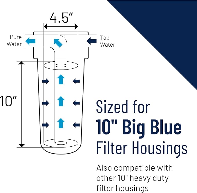 Pentair Pentek CFB-Plus10BB Big Blue Carbon Water Filter, Whole House Fibredyne - Image 4
