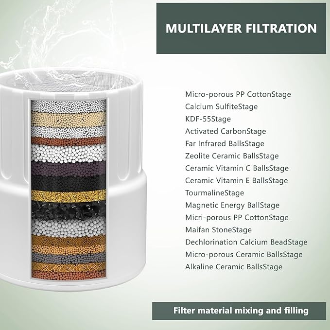 Filter Compatible For JOLIE Filtered Showerhead, High Output Revitalization Filter, REPLACEMENT CARTRIDGE (2pcs)