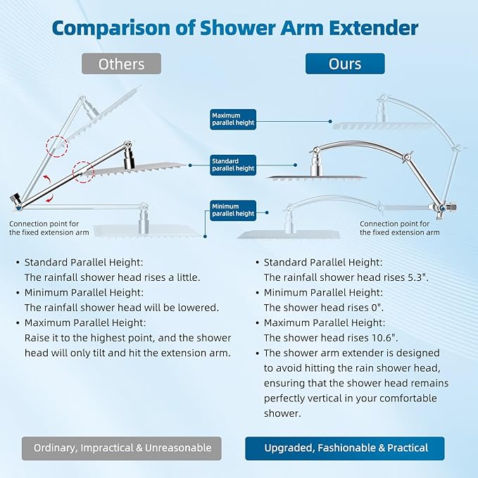 Hibbent All Metal Shower Head, 8'' High Pressure Rain Shower Head/Handheld Showerhead Combo with 16'' Adjustable Arc-shaped Extension Arm, 10 Sprays, 71'' Hose, Adhesive Showerhead Holder, Chrome