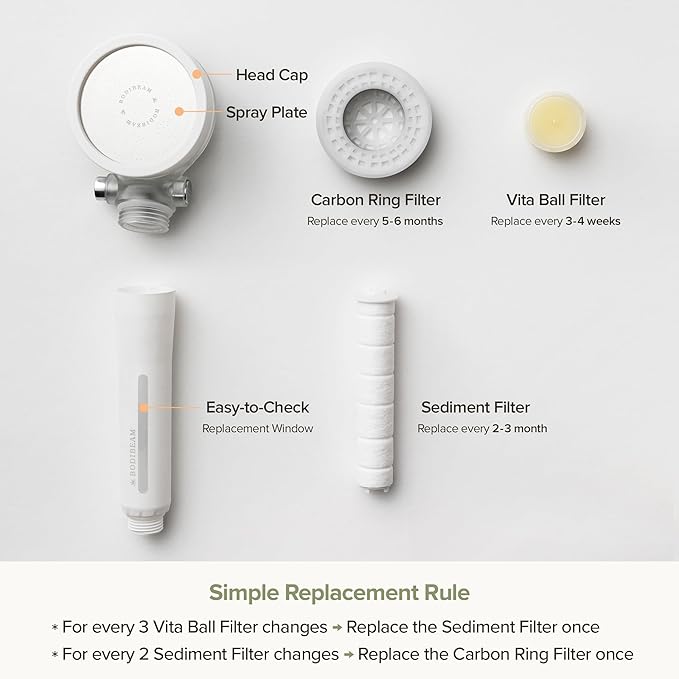 [4-Pack] Replacement Filter for BODIBEAM Shower Head, NSF Certified, Made in Korea, Good for Dry Skin and Hair