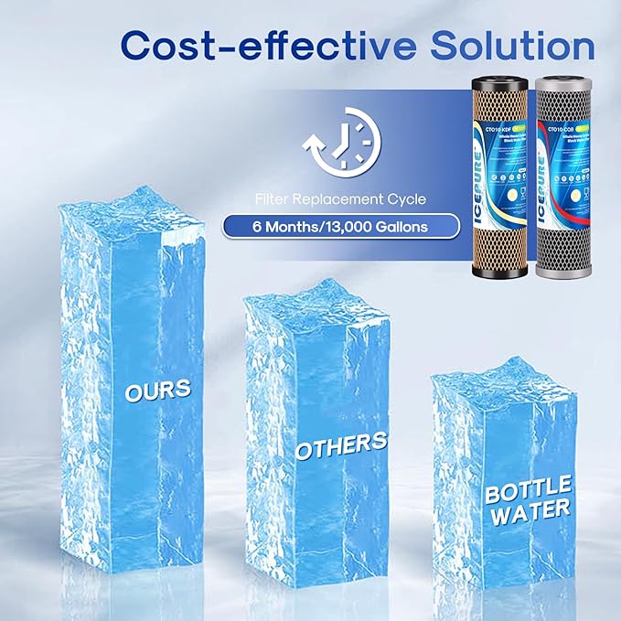 ICEPURE 2.5" x 10" Whole House CTO Activated Carbon Water Filter Combo Kit, 10 Inch KDF Cartridge and Upgraded Activated Carbon Lead Remove Filter Replacement for FXWTC, WHEF-WHWC and MORE, 1PACK