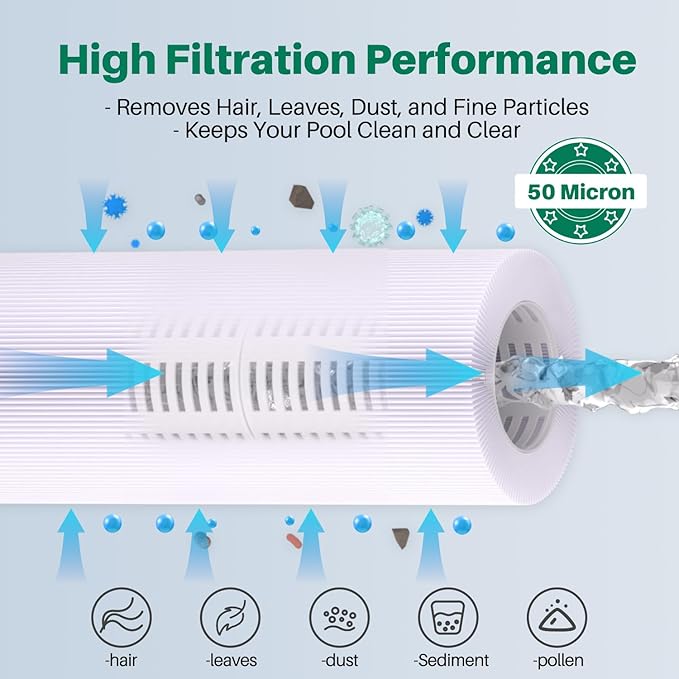 TOREAD® Replacement for Pool Filter Pentair CC100, CCRP100, PAP100, PAP100-4, Ultral-C3, Unicel C-9410, R173215, Filbur FC-0686, 59054200, 160316, 160354, SP100 Predator 100, 100 sq. ft. Cartridge