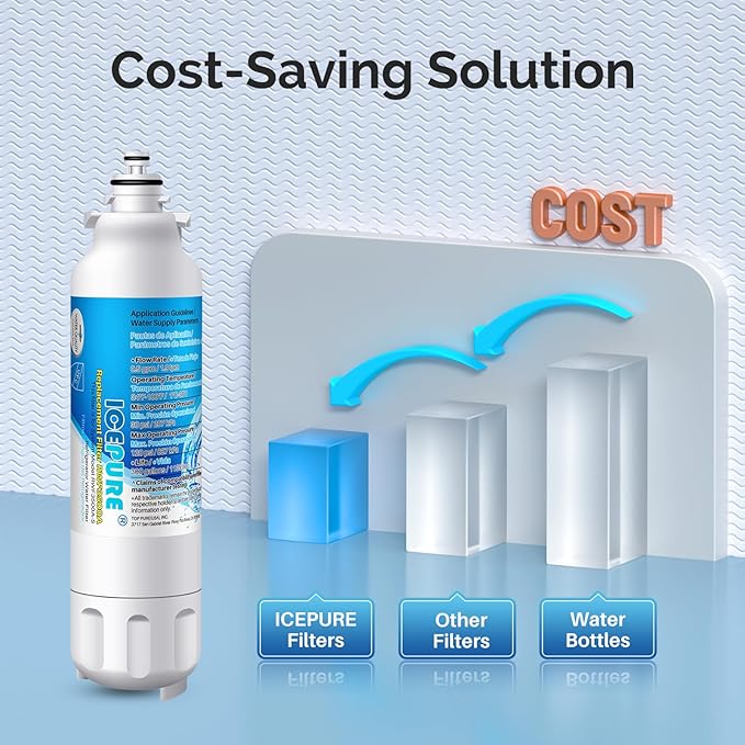 ICEPURE Replacement for LG LT800P, 46-9490, ADQ73613401, ADQ73613402, ADQ73613408, ADQ75795104, Kenmore 9490 Refrigerator Water Filter and LT120F Fresh Air Filter, 3Combo