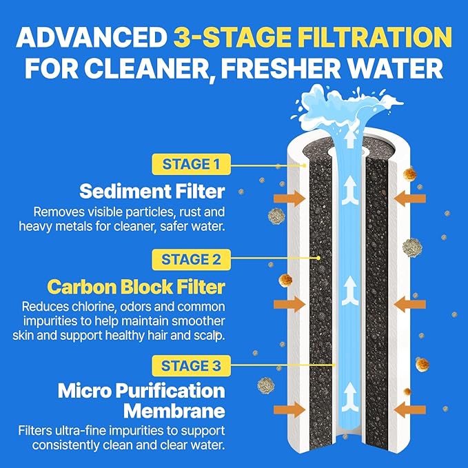 Showerhead Replacement Filters Inspired By Korea's Beauty Culture | Pure Carbon Filters (5 Filters) – Compatible with Atojet AJ8200MC (AJ8200MC-FLT-5PC)