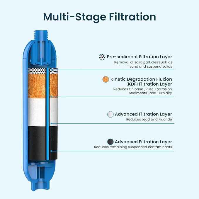 CRYSTALA RV/Camper Water Filter, Inline Water Filter Effectively Reduces Bad Taste, Odors, Chlorine and Sediment for RVs and Marines, 4 Pack Filter with 2 Flexible Hose Protector