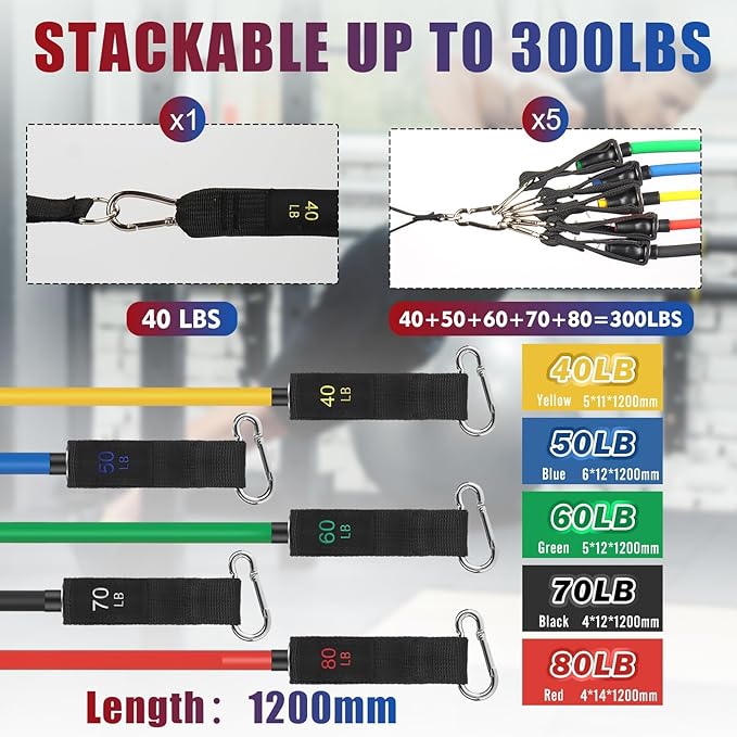 Exercise Resistance Bands with Handles for Working Out, 150/200/250/300 lbs Workout Bands Set with Door Anchor for Physical Therapy, Yoga, Pilates-FlexoryFit