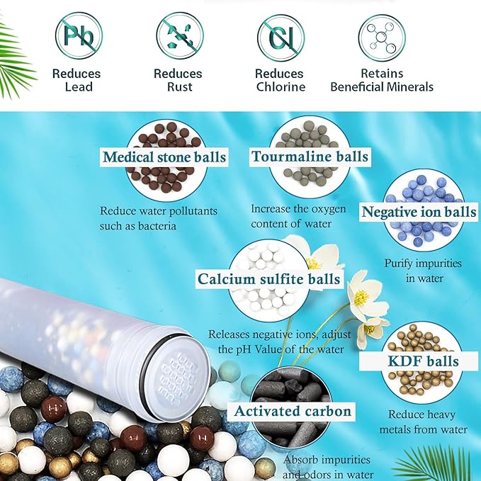 Replacement Filter for Showerhead Cartridge,Compatible with MakeFit SSJ731 Showerhead,Multi Stage Shower Filtration Systems for Hard Water,Reduces Chlorine.(2Pack)