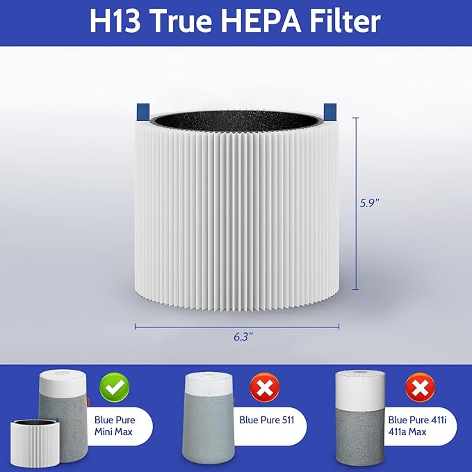 2-Pack Mini Max Filter Compatible with Blue Pure Mini Max Air Purifier, FMINI Replacement Filter for Mini Max Air Purifier, Premium H13 HEPA Filtration System