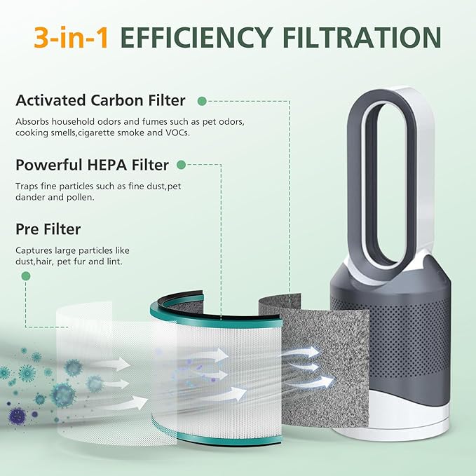 2 Pack HP01 HP02 HEPA Filter Replacement Compatible with Dyson HP01 HP02 DP01 DP02 Desk Purifiers, Replaces Part # 968125-03, Fit for Dyson Pure Hot Cool Link Air Purifier Filter