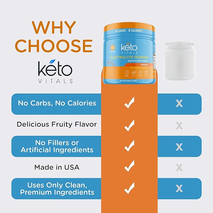 Keto Vitals Electrolytes Powder | Keto-Friendly Electrolytes with Potassium, Magnesium, Sodium, Calcium | Keto Electrolytes Supplement Energy Drink Mix | Sugar-Free, Zero Calories, Zero Carbs-FlexoryFit