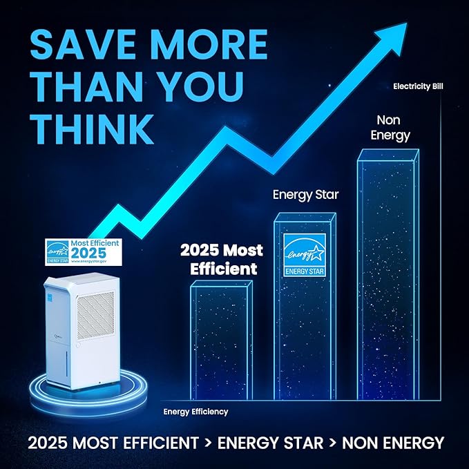 4,500 Sq.Ft Most Efficient Energy Star 2024 Dehumidifier,Vellgoo 52 Pint/Day Dehumidifier for Basement with Drain Hose, Smart Humidity Control, for Home, Bedroom, Bathroom, Garage