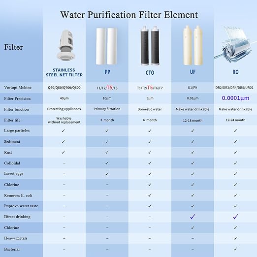 Faucet Water Filter for Sink, Mechanical Switch Button - 350 Gallon Water Purifier for Sink, NSF Certified, Reduces Chlorine and Bad Taste with One Replacement, T5 (White)