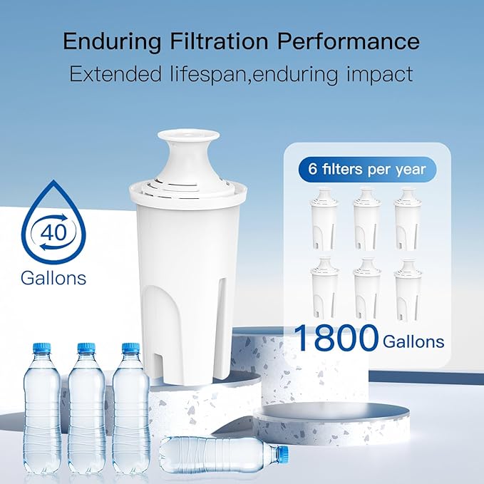 Replacement Filters for All Brita® Pitchers and Dispensers, Fits Brita® Classic OB03, Mavea® 107007, and More, NSF/ANSI 42 Certified, Last Up to 2 Months or 40 Gallons (Pack of 4)