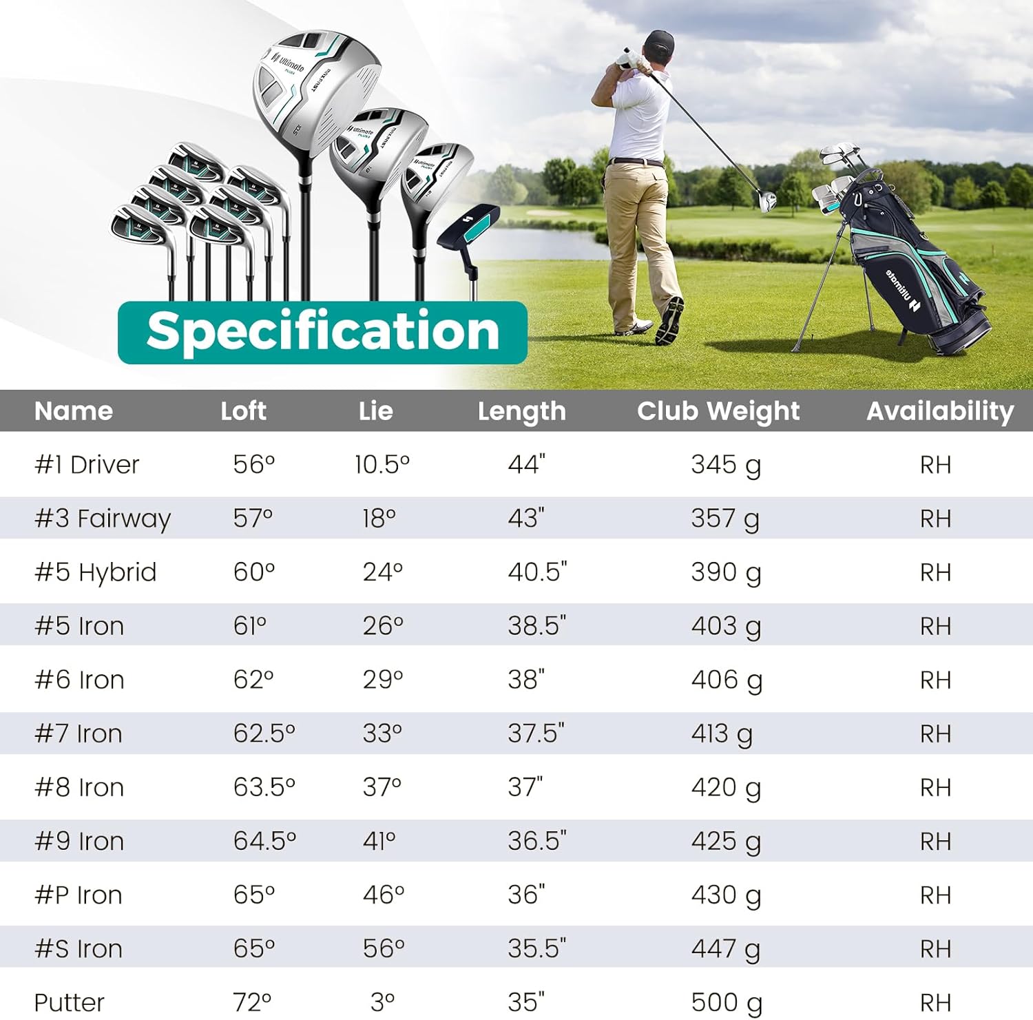 Goplus Complete Golf Club Package Set for Men, 11 PCS Right Handed Golf Clubs with 460CC #1 Driver, #3 Fairway Wood, #5 Hybrid, #5/#6/#7/#8/#9/#S/#P Irons, Putter, Golf Stand Bag with Rain Hood